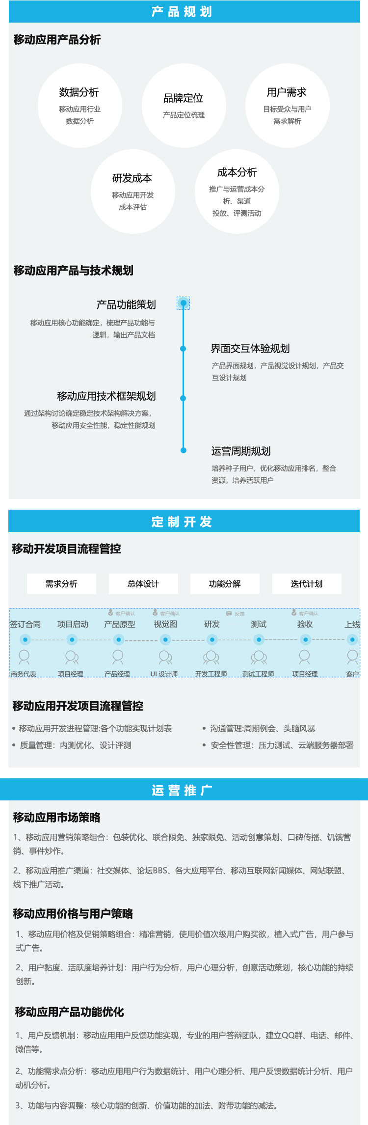 移动APP定制流程